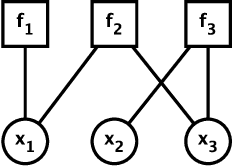 Figure 1 for Neural Belief Propagation for Scene Graph Generation