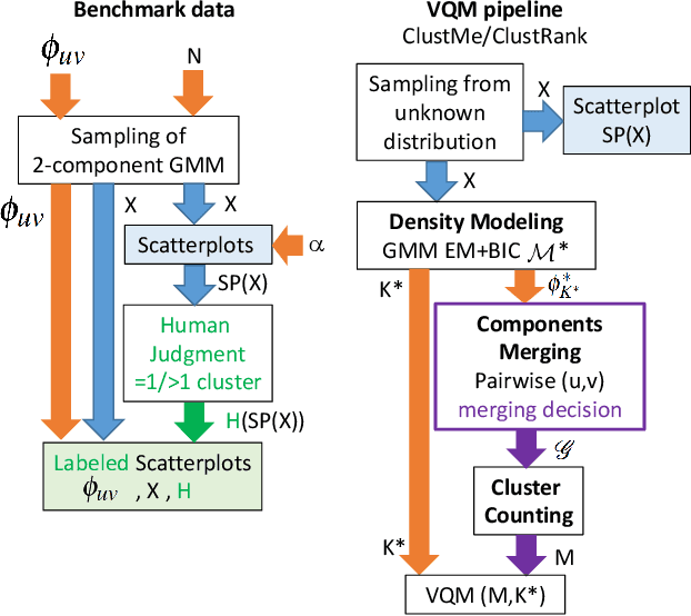 Figure 1 for ClustRank: a Visual Quality Measure Trained on Perceptual Data for Sorting Scatterplots by Cluster Patterns