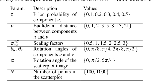 Figure 2 for ClustRank: a Visual Quality Measure Trained on Perceptual Data for Sorting Scatterplots by Cluster Patterns