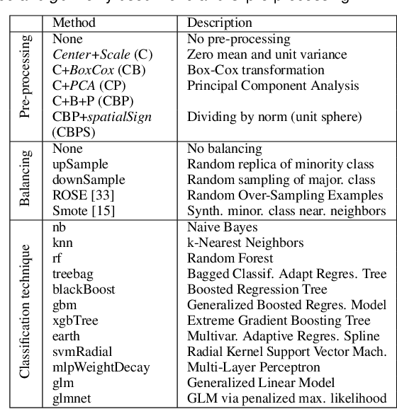 Figure 4 for ClustRank: a Visual Quality Measure Trained on Perceptual Data for Sorting Scatterplots by Cluster Patterns