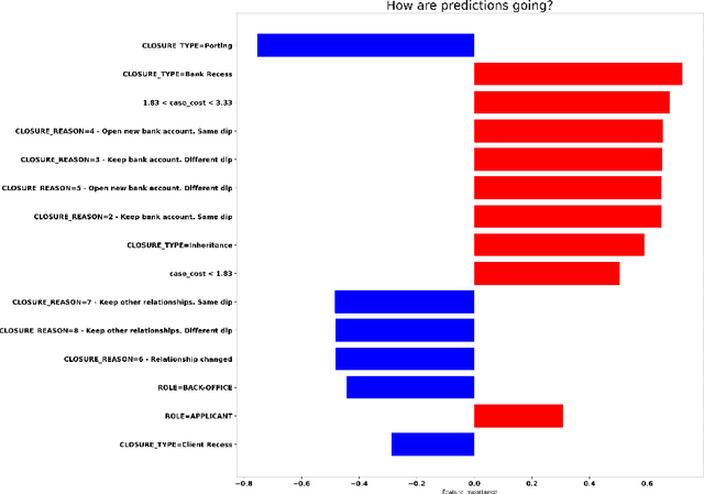 Figure 4 for An Explainable Decision Support System for Predictive Process Analytics