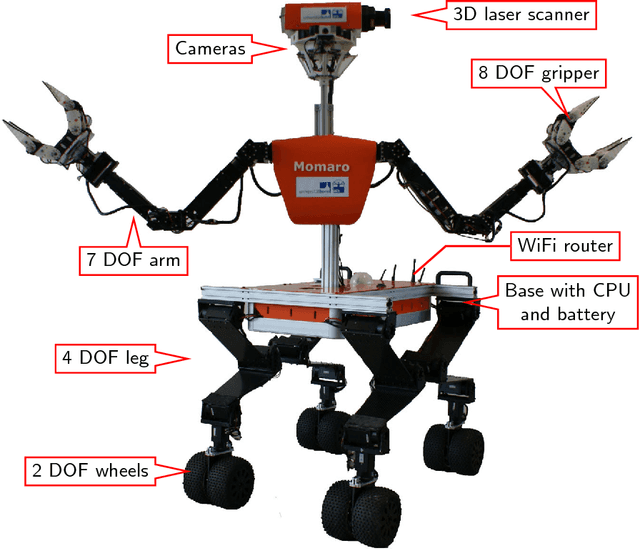 Figure 1 for NimbRo Rescue: Solving Disaster-Response Tasks through Mobile Manipulation Robot Momaro