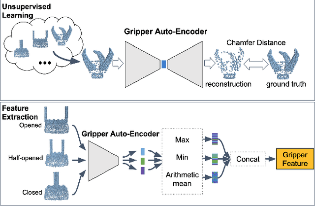 Figure 3 for UniGrasp: Learning a Unified Model to Grasp with N-Fingered Robotic Hands
