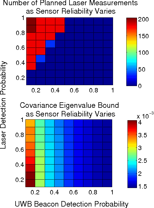 Figure 4 for Robust Belief Roadmap: Planning Under Intermittent Sensing