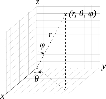 Figure 1 for Optimization on the Surface of the -Sphere