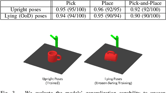 Figure 3 for Equivariant Descriptor Fields: SE(3)-Equivariant Energy-Based Models for End-to-End Visual Robotic Manipulation Learning
