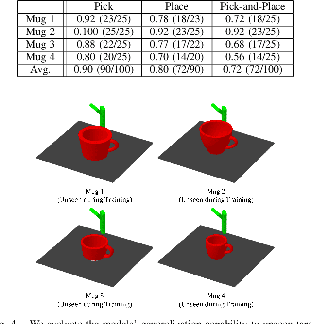 Figure 4 for Equivariant Descriptor Fields: SE(3)-Equivariant Energy-Based Models for End-to-End Visual Robotic Manipulation Learning