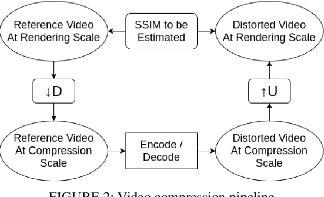 Figure 4 for A Hitchhiker's Guide to Structural Similarity