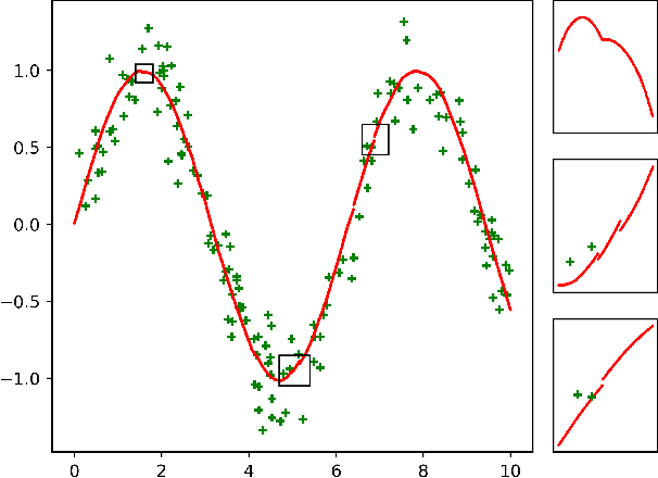 Figure 3 for Two-stage Best-scored Random Forest for Large-scale Regression