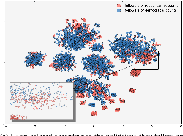 Figure 4 for Modelling Context with User Embeddings for Sarcasm Detection in Social Media