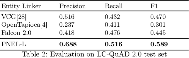 Figure 4 for PNEL: Pointer Network based End-To-End Entity Linking over Knowledge Graphs