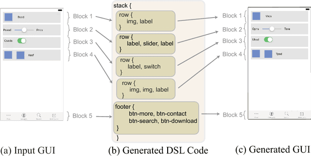 Figure 1 for Automatic Graphics Program Generation using Attention-Based Hierarchical Decoder
