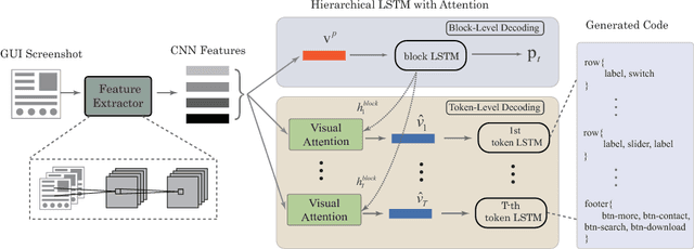 Figure 3 for Automatic Graphics Program Generation using Attention-Based Hierarchical Decoder