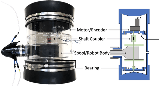 Figure 4 for Vine Robots: Design, Teleoperation, and Deployment for Navigation and Exploration