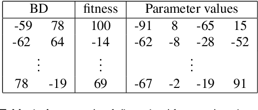 Figure 1 for Quality-Diversity Optimization: a novel branch of stochastic optimization