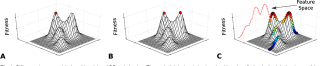 Figure 2 for Quality-Diversity Optimization: a novel branch of stochastic optimization