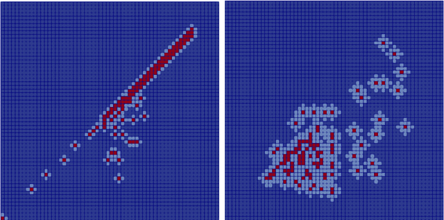 Figure 3 for Non-linear manifold ROM with Convolutional Autoencoders and Reduced Over-Collocation method