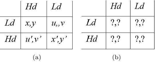 Figure 4 for Resolving Congestions in the Air Traffic Management Domain via Multiagent Reinforcement Learning Methods