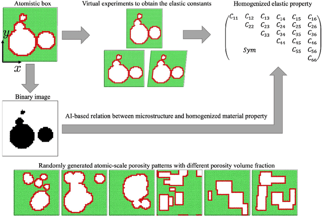 Figure 1 for Lossless Multi-Scale Constitutive Elastic Relations with Artificial Intelligence