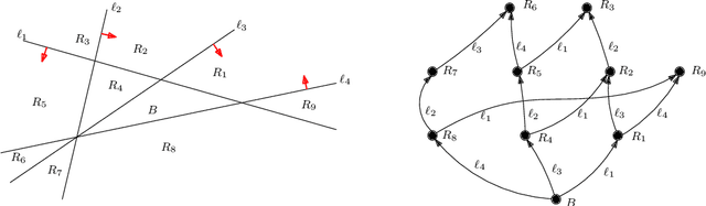 Figure 1 for Bounding the Complexity of Formally Verifying Neural Networks: A Geometric Approach