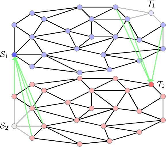 Figure 1 for Mean Field Behaviour of Collaborative Multi-Agent Foragers