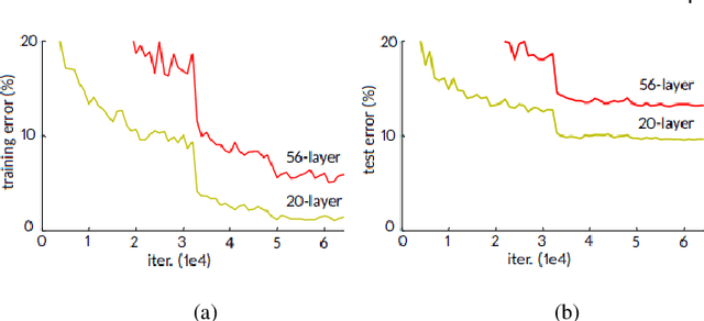 Figure 3 for Exploiting deep residual networks for human action recognition from skeletal data