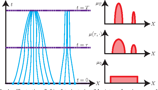 Figure 1 for Technical Report: Convex Optimization of Nonlinear Feedback Controllers via Occupation Measures