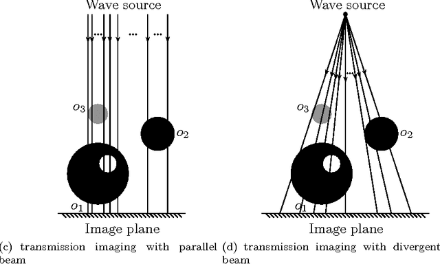 Figure 1 for The Continuity of Images by Transmission Imaging Revisited