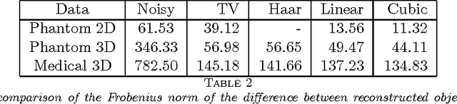 Figure 4 for The Continuity of Images by Transmission Imaging Revisited