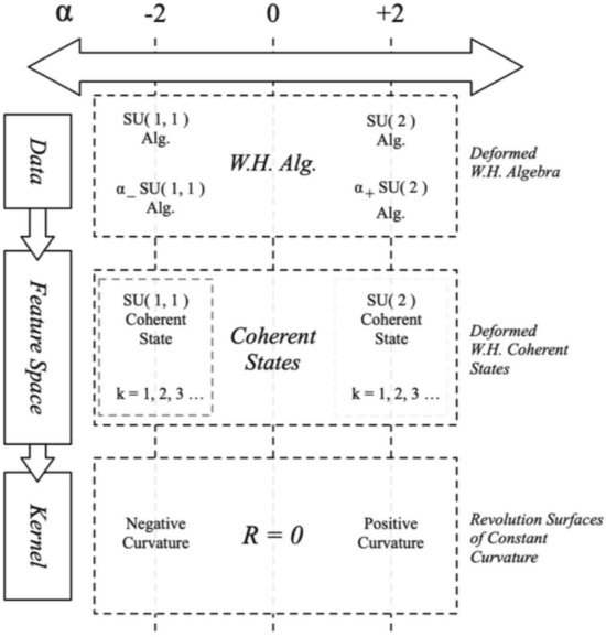 Figure 1 for Construction of 'Support Vector' Machine Feature Spaces via Deformed Weyl-Heisenberg Algebra