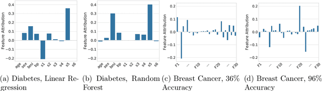 Figure 3 for Post-Hoc Explanations Fail to Achieve their Purpose in Adversarial Contexts