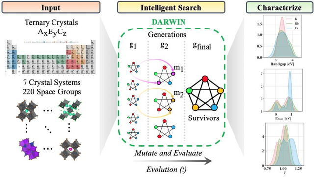 Figure 3 for Interpretable discovery of new semiconductors with machine learning
