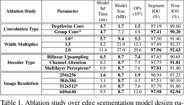 Figure 2 for Efficient Heterogeneous Video Segmentation at the Edge