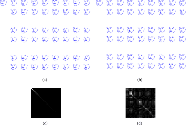 Figure 2 for Non-Rigid Structure-From-Motion by Rank-One Basis Shapes