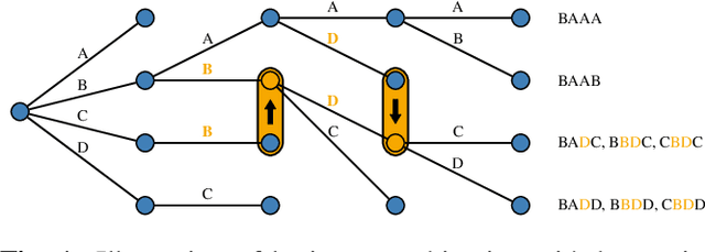 Figure 1 for Efficient Sequence Training of Attention Models using Approximative Recombination