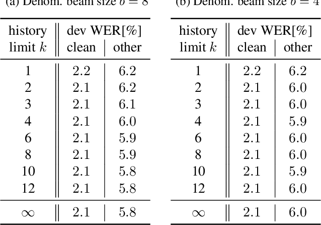 Figure 3 for Efficient Sequence Training of Attention Models using Approximative Recombination