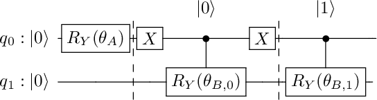 Figure 2 for Experimental evaluation of quantum Bayesian networks on IBM QX hardware