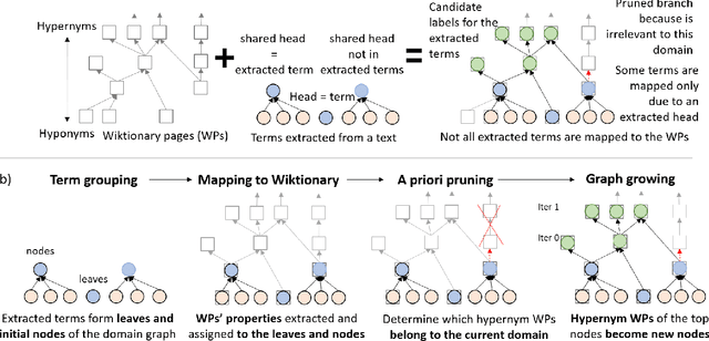 Figure 3 for ANEA: Automated (Named) Entity Annotation for German Domain-Specific Texts