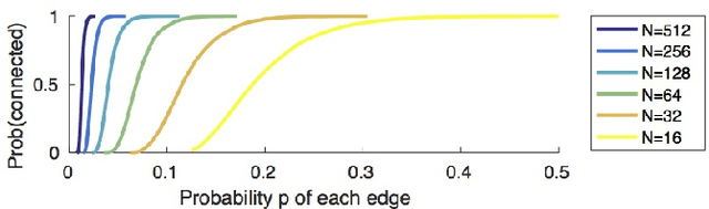 Figure 4 for End-to-end Face Detection and Cast Grouping in Movies Using Erdős-Rényi Clustering