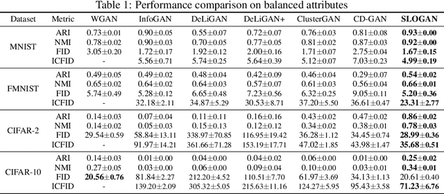 Figure 2 for Stein Latent Optimization for GANs