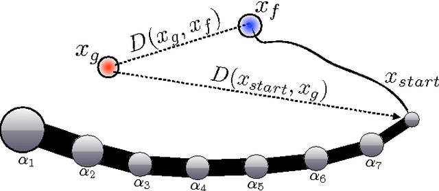 Figure 3 for Active Learning of Inverse Models with Intrinsically Motivated Goal Exploration in Robots