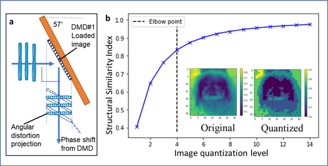 Figure 4 for Batch Processing and Data Streaming Fourier-based Convolutional Neural Network Accelerator