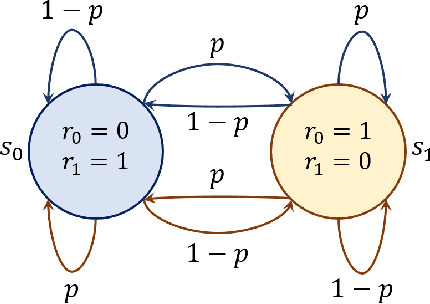 Figure 3 for Revisiting State Augmentation methods for Reinforcement Learning with Stochastic Delays