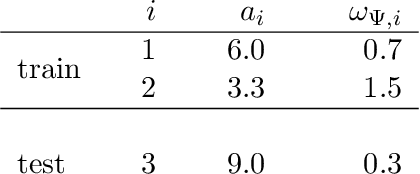 Figure 4 for Learned Turbulence Modelling with Differentiable Fluid Solvers