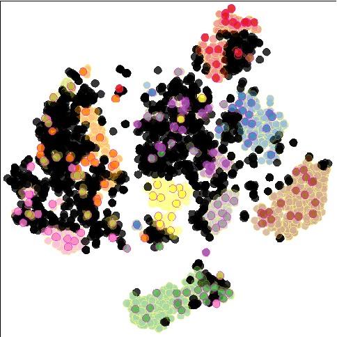 Figure 4 for Semi-Automatic Data Annotation guided by Feature Space Projection