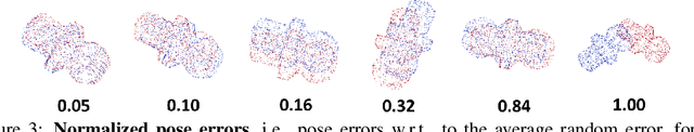 Figure 3 for Tactile Object Pose Estimation from the First Touch with Geometric Contact Rendering