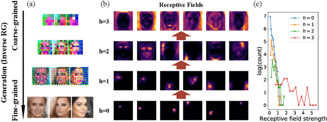 Figure 4 for RG-Flow: A hierarchical and explainable flow model based on renormalization group and sparse prior