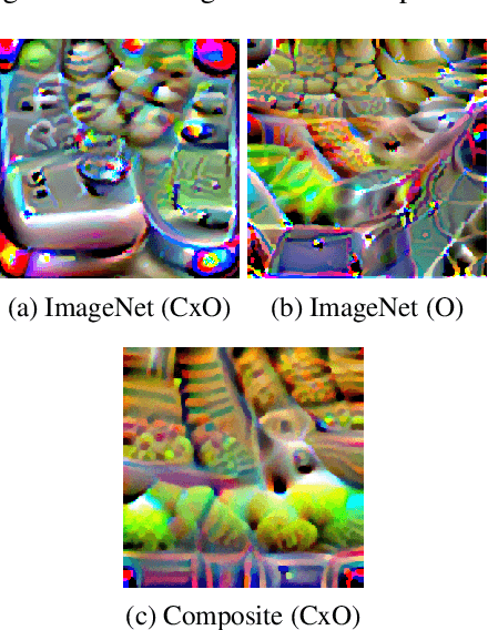 Figure 3 for Robustness Metrics for Real-World Adversarial Examples