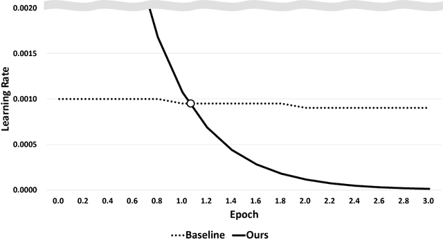 Figure 3 for Approach for Video Classification with Multi-label on YouTube-8M Dataset