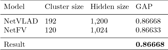 Figure 4 for Approach for Video Classification with Multi-label on YouTube-8M Dataset